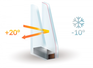 Double Glazing Services in East Finchley | Installation & Repairs